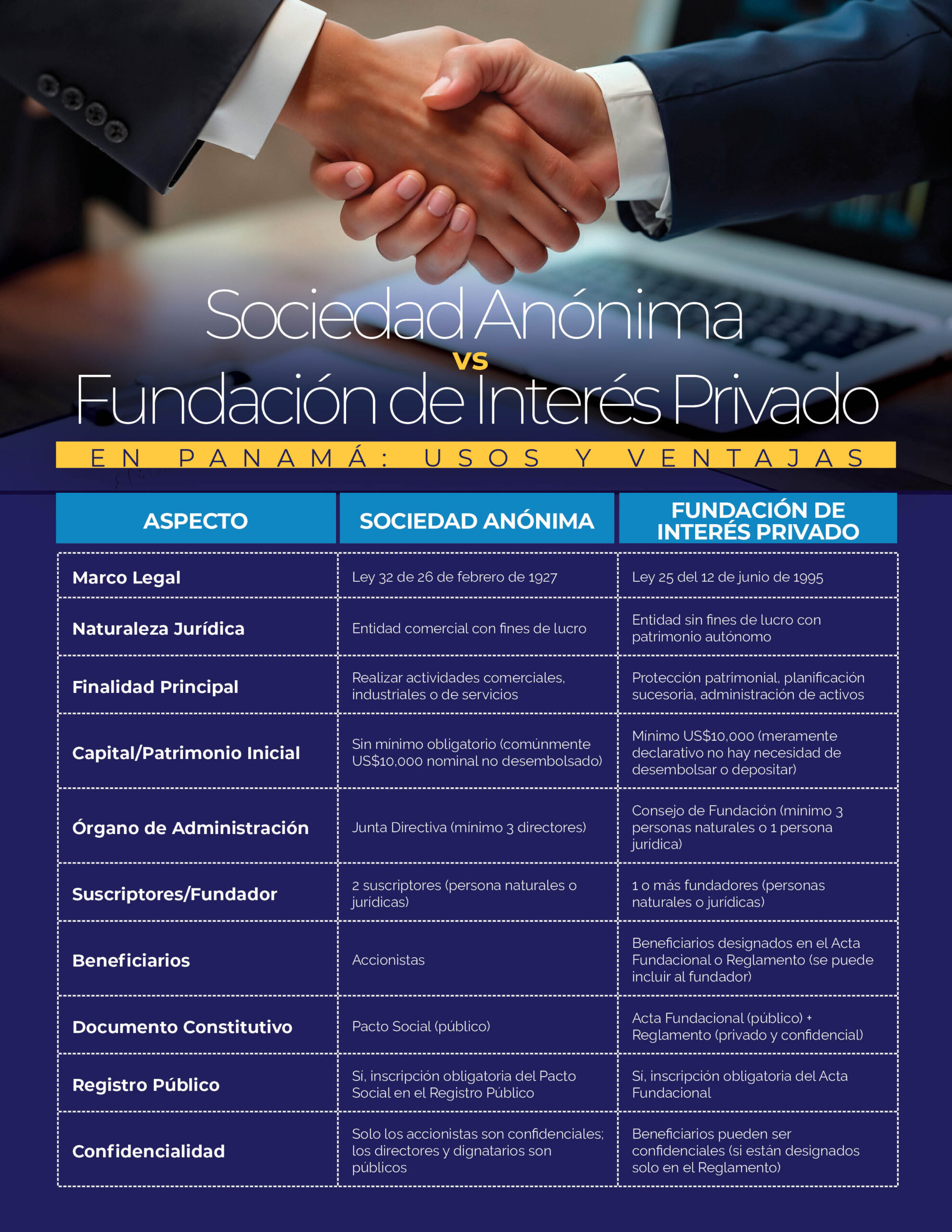 Sociedad Anónima VS Fundación de Interés Privado en Panamá 1 cuadro comparativo sociedad vs fundacion 2 scaled